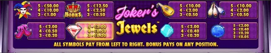 joker's jewels como se juega